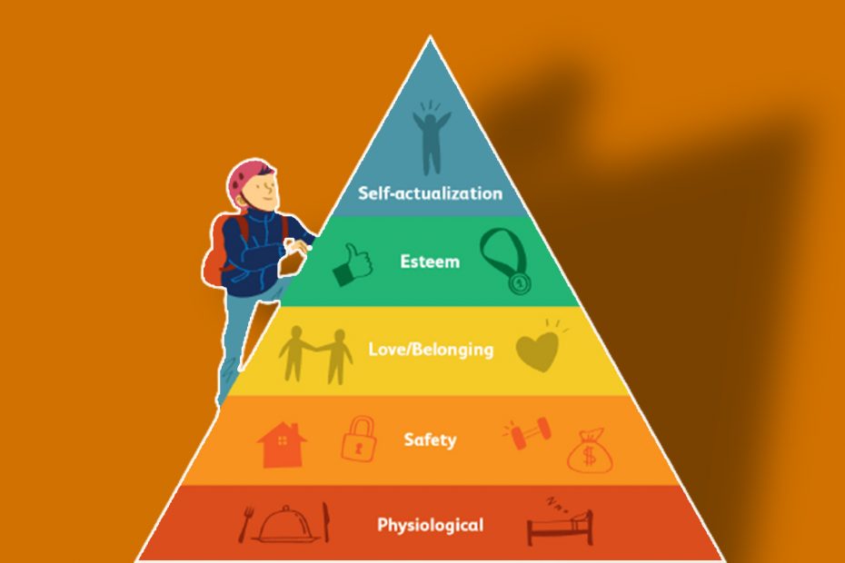 piramida nevoilor lui Maslow