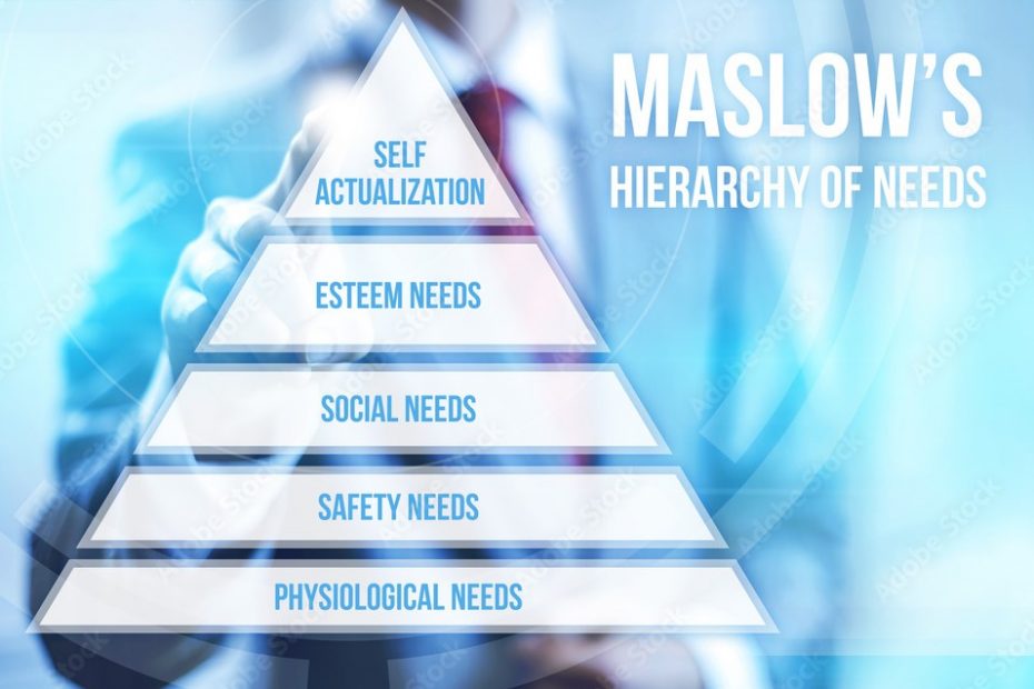 piramida nevoilor lui Maslow