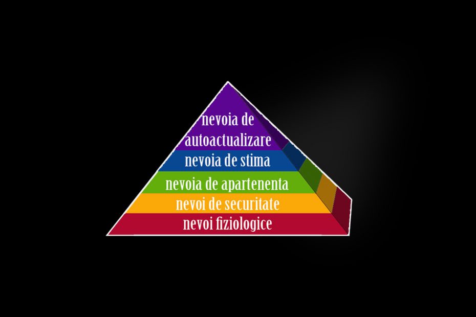 piramida nevoilor umane