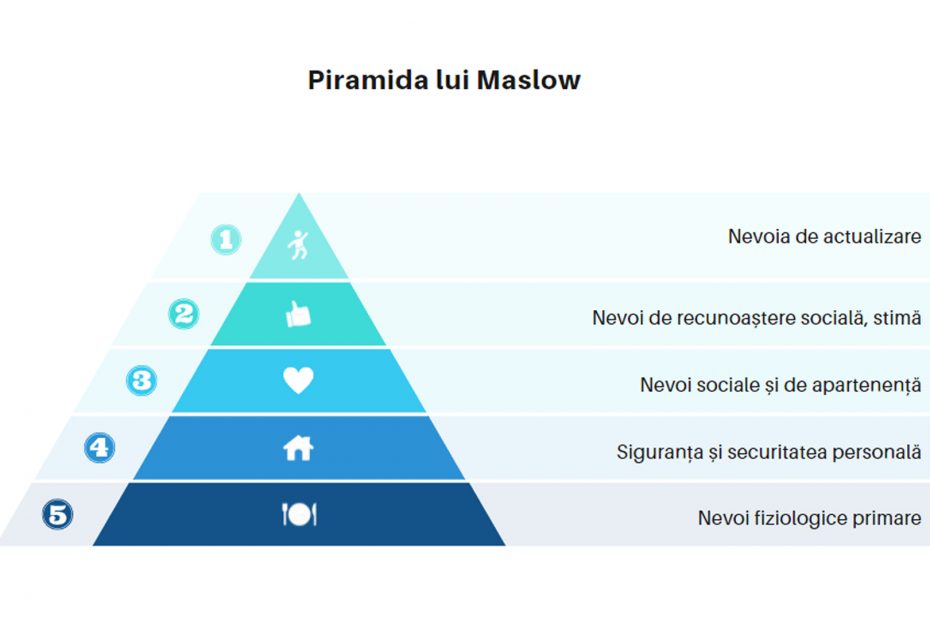 piramida nevoilor